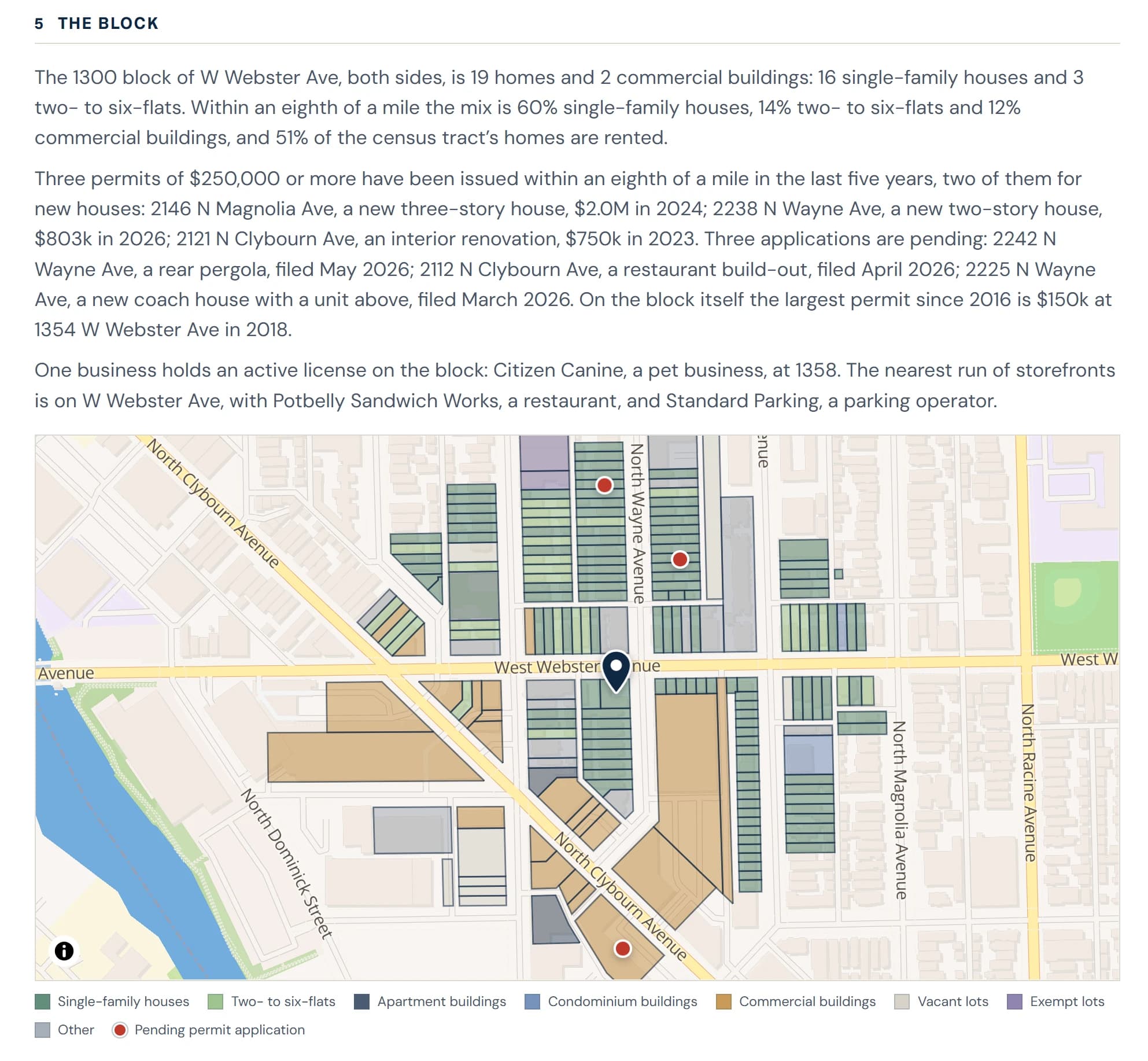 The Block section of a Building Report: the 1300 block of W Webster Ave, its permits and businesses, over a lot-by-lot map